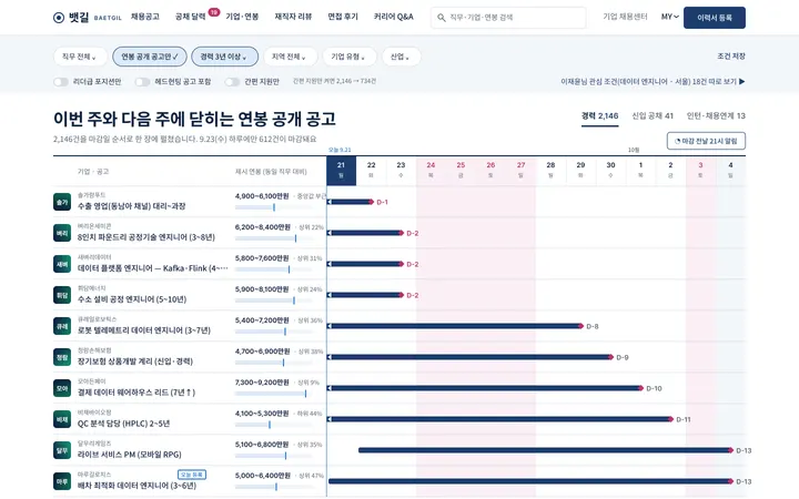 뱃길 커리어 BAETGIL