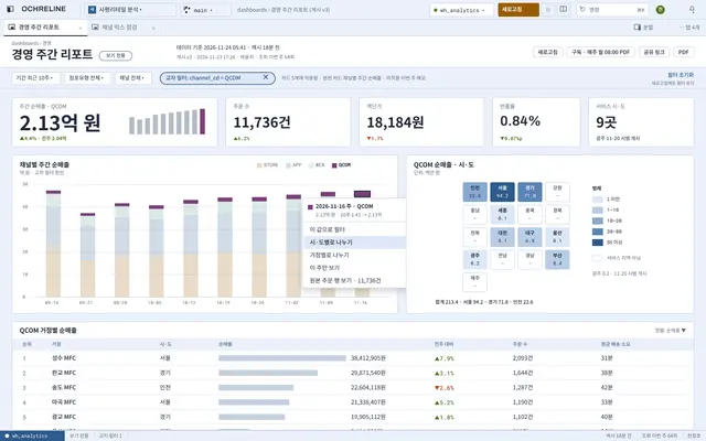 OCHRELINE 게시된 대시보드