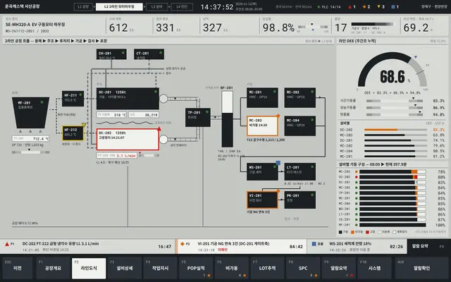 RUNLAMP MES 라인 공정 도식