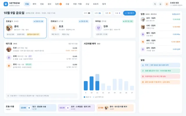 VETROW 오늘 진료 현황